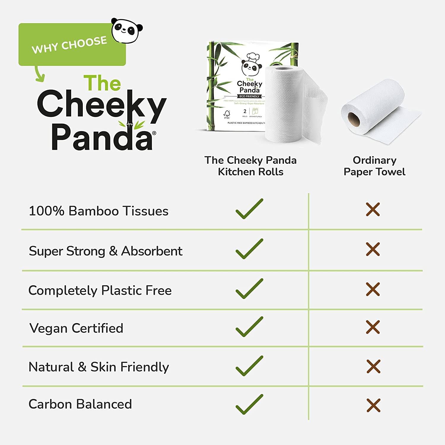 The Cheeky Panda Papel Cocina de Bambú | 10 x Rollo Cocina | 2 Capas – 100 Hojas Por Rollo | Super Absorbente y Ecológico | Sin Plásticos y Certificado FSC