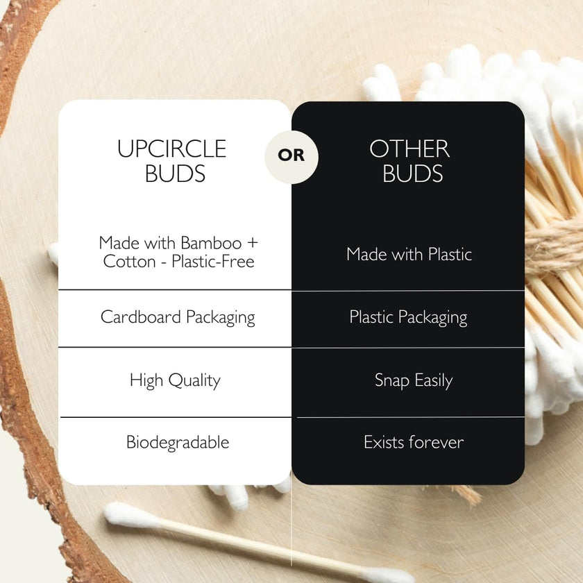 Bastoncillos de Algodón y Bambú | Pack 200 Biodegradables