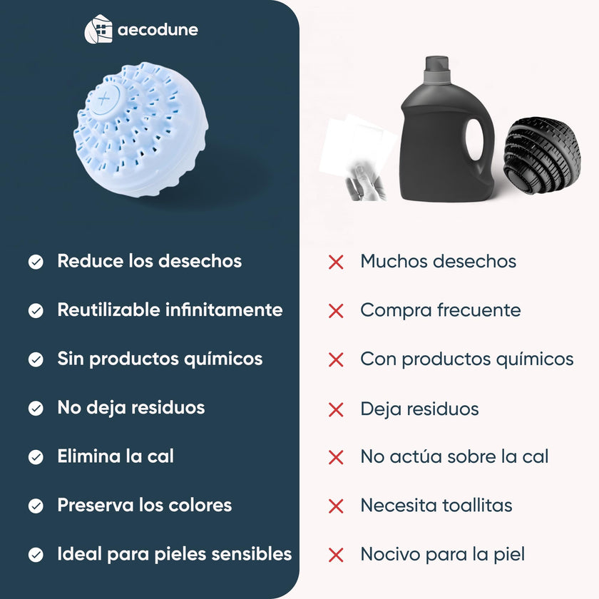 Eco-friendly and economical washing machine detergent - 240 washes - rechargeable washing ball