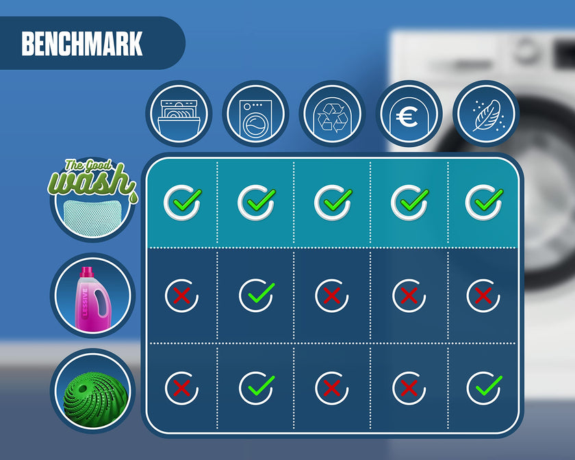 Eco-Friendly Ceramic Washing Machine Bags | Up to 1500 Washes